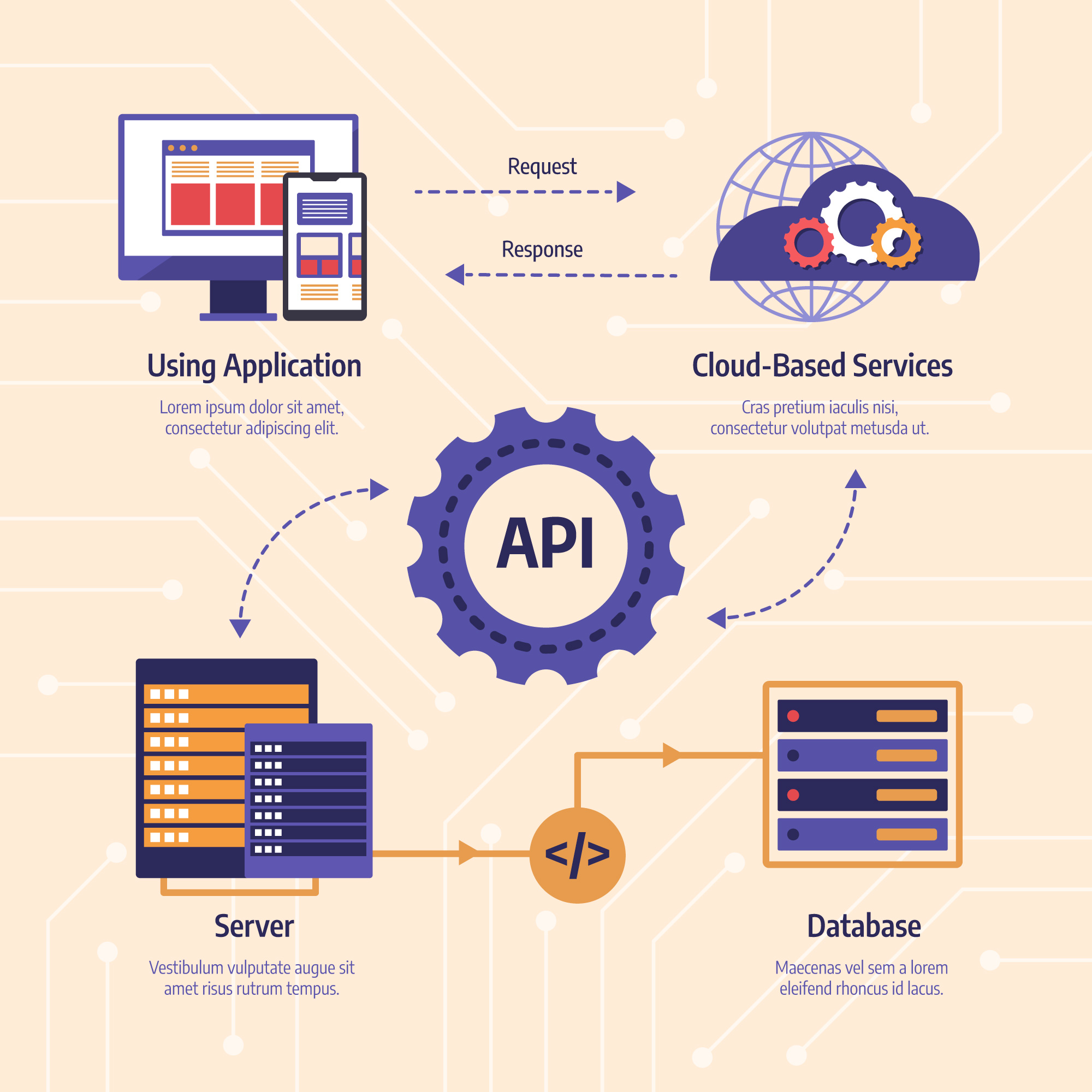 API Development